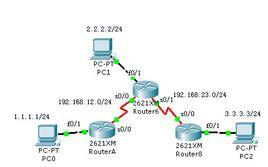 默認路由 默認路由