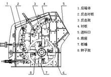 PF反擊式破碎機