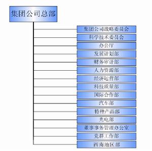 中國兵器裝備集團公司