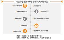 分享經濟[名詞解釋]