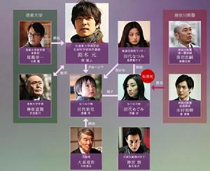 潘多拉～永恆之命～[潘多拉～永恆之命～]