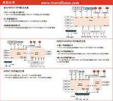 Hi3531 高清DVR / NVR 方案