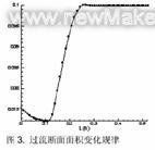 過流斷面 過流斷面