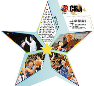 CBA星銳賽 CBA星銳賽