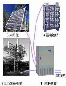 風光互補系統 風光互補系統