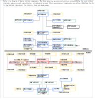 國際空間站結構 2012