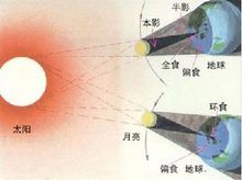 朔日與日食關係