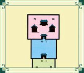 西周建築 西周建築