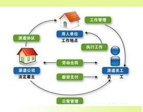 人才外包 人才外包