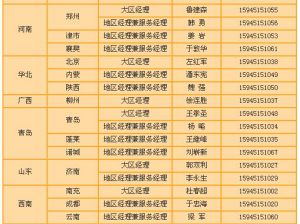 中國第一汽車集團哈爾濱變速箱廠