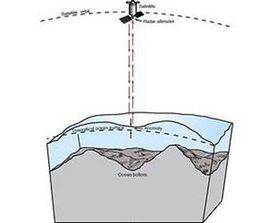 海洋觀測衛星 海洋觀測衛星