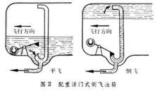 配重活門式倒飛信箱