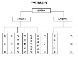 長春職業技術學院