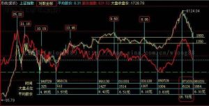 平均股價指數 平均股價指數