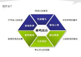 蜂鳴行銷 蜂鳴行銷