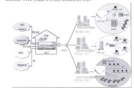 光纖到辦公室 光纖到辦公室