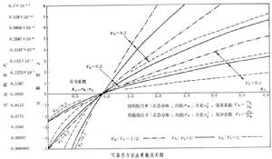 水工建築物可靠度 水工建築物可靠度