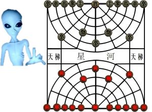 星際象棋 星際象棋