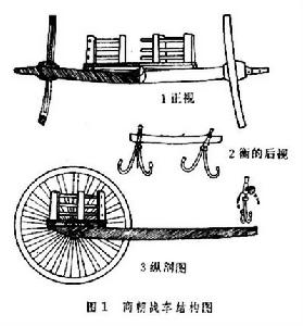 中國古代戰車 中國古代戰車