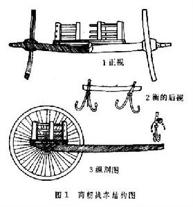 中國古代戰車