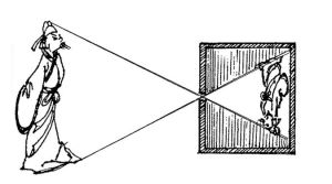 針孔成像 針孔成像