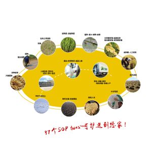 品香源有機大米SOP