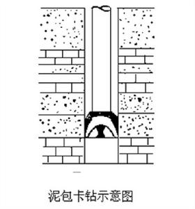 泥包卡鑽 泥包卡鑽