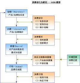 消費者行為研究