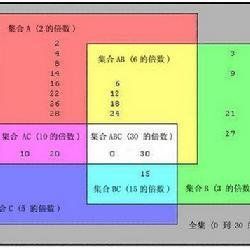 邏輯代數 邏輯代數