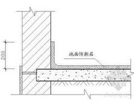 地面防潮 地面防潮