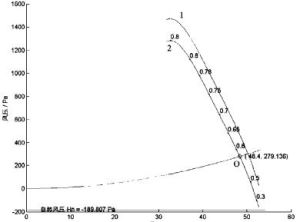 通風機工況點 通風機工況點