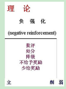 負強化 負強化