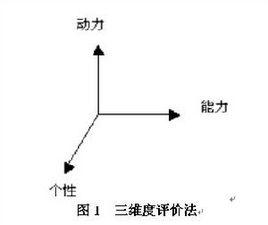 三維度評價法 三維度評價法