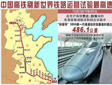 京滬高速鐵路