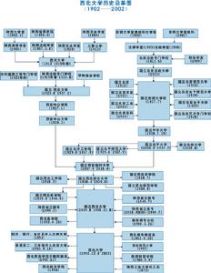 （圖）西北大學