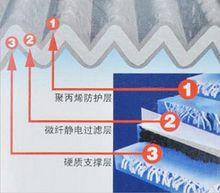 汽車空調過濾網