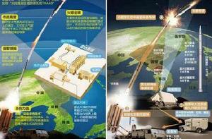 末段高空區域防禦系統 末段高空區域防禦系統