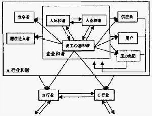 綠色人力資源管理（圖）環境最佳化模型
