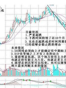 天音控股 天音控股