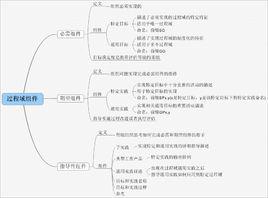 pa[過程域(Process Area)]