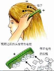 摩擦生電 摩擦生電