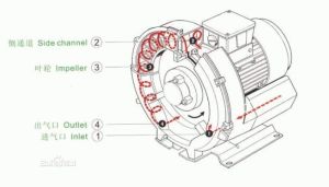 旋渦風泵工作原理圖