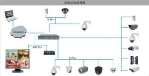 閉路電視監控系統方案設計