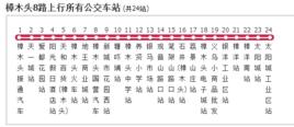 樟木頭公交8路 樟木頭公交8路