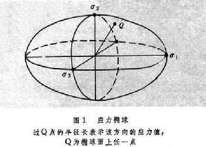 應力橢球