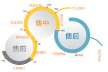 客贊[電子商務行銷平台]