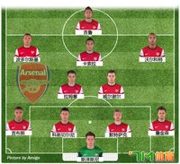 阿森納的最已陣
