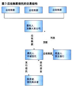 中國民生信託有限公司 中國民生信託有限公司