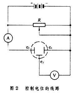 電化學分離方法