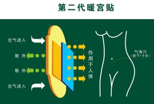 反向發熱技術 反向發熱技術